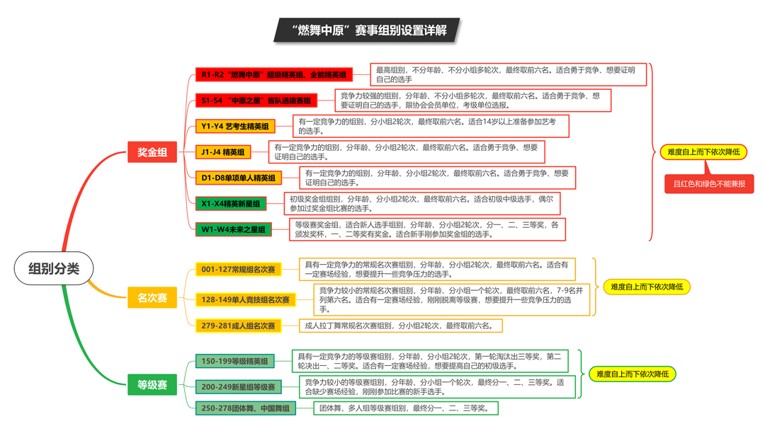 组别解析.jpg